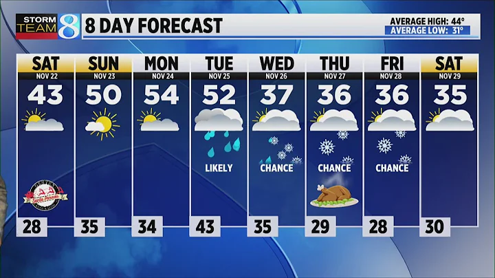 Storm Team 8 Forecast, 11 p.m., 112125