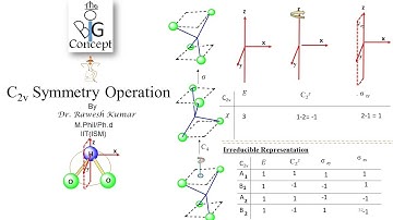 C2v Symmetry Operation@thebigconceptpgtopics6291