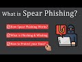 What is Spear Phishing | Difference from Phishing and Whaling