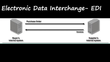 Grade 12 | Computer Applications | EDI | 29.10.2020 | 2.00 PM