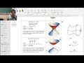 2.6 3 - Types of Quadratic Surfaces