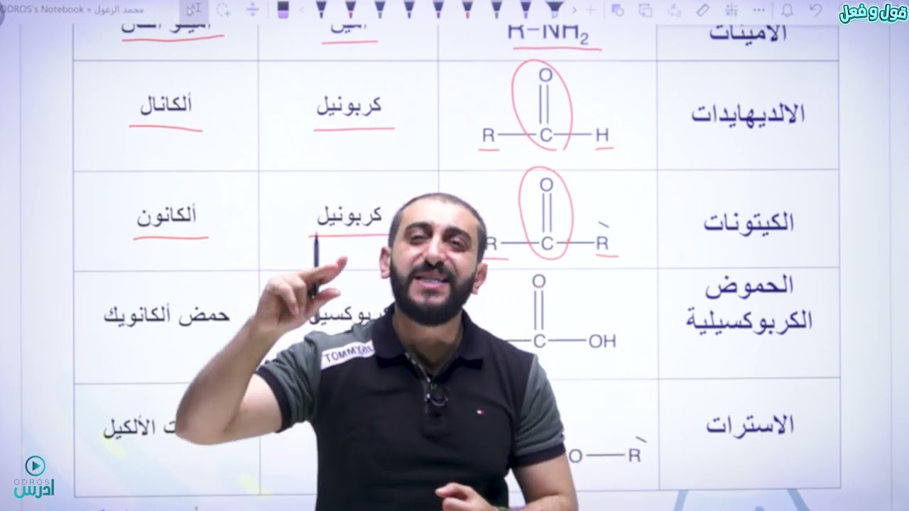 مراجعة مشتقات المركبات الهيدروكربونية -  الأستاذ محمد زغول - جيل 2008