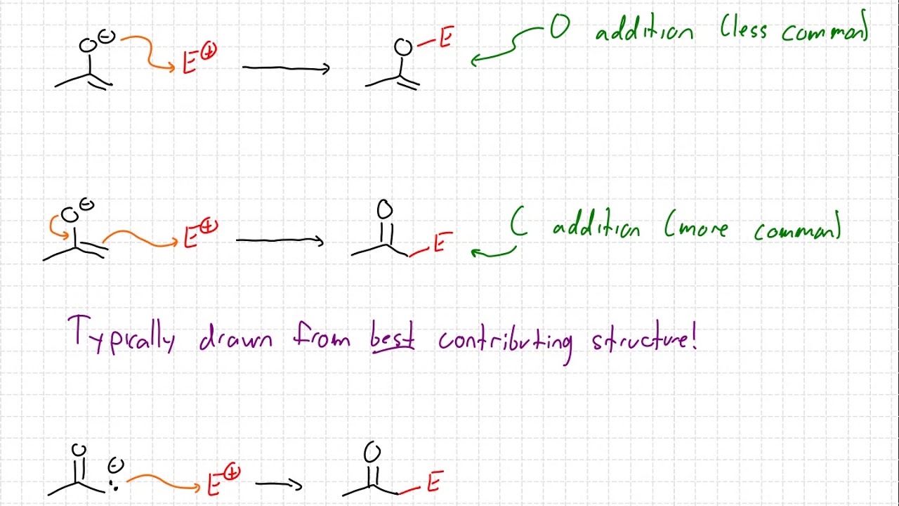Enols and Enolates - YouTube