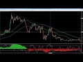 How to Trade Moving Averages For Binary Options - Iq Option
