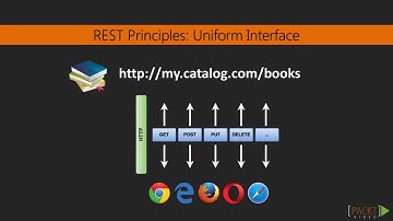 Learning Scala Web Development