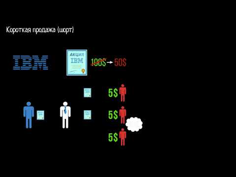 Короткая продажа (шорт). Часть 1 (видео 3) |Акции и облигации | Экономика