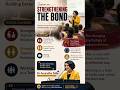 Teacher Student bond, Teacher- Teacher bond, working as a team, teachers, relationship,mgt,team work