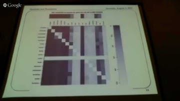 Overview of modern Bayesian methods