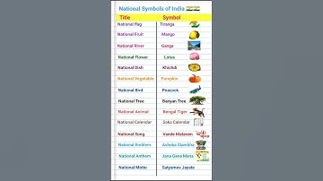 Thumbnail of Top 15 National Symbols of India