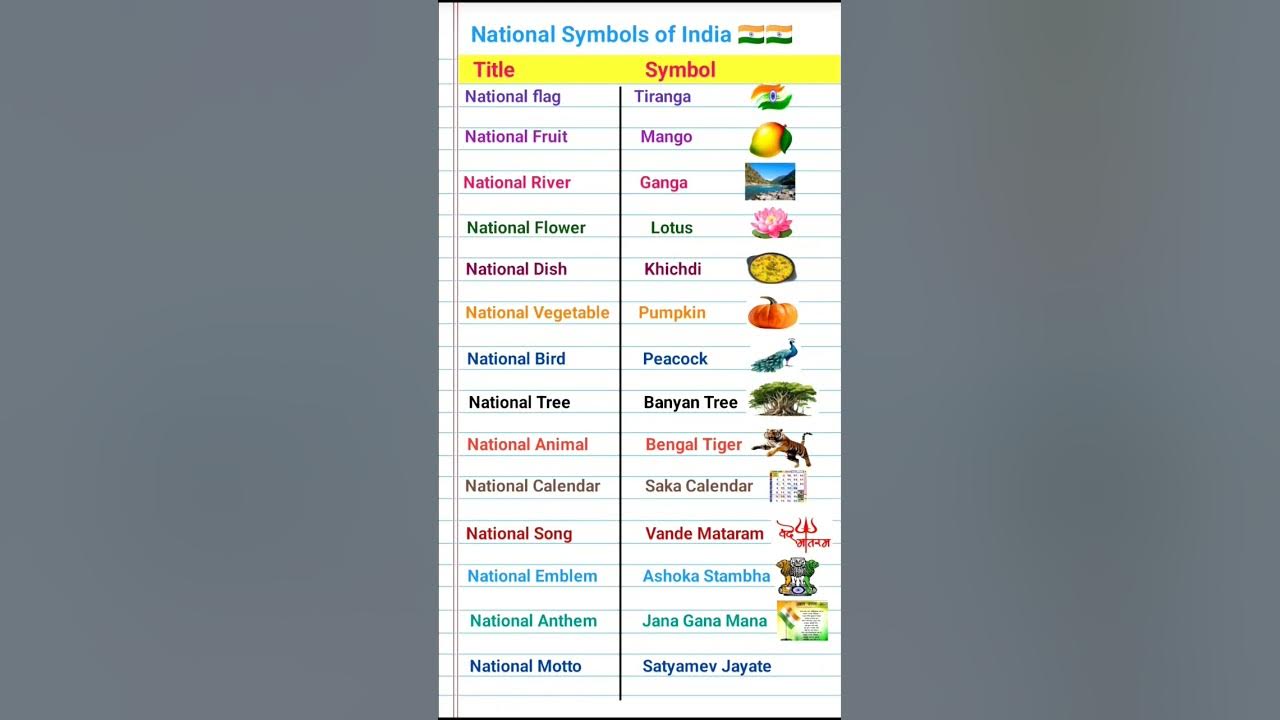 Top 15 National Symbols of India