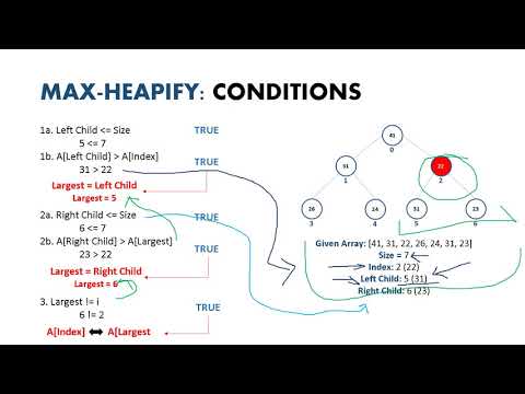 Max Heapify - Visualization - YouTube
