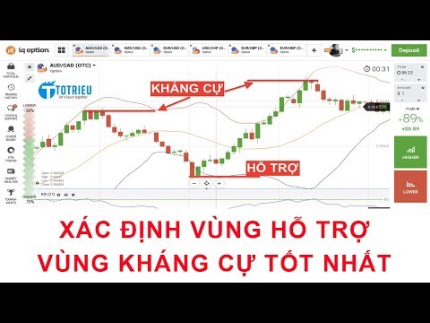 Video: Cách Tìm Thời điểm Kháng Cự