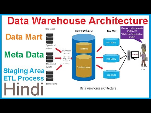 Data Warehouse Architecture and its Components | Data Mart | Meta Data ...