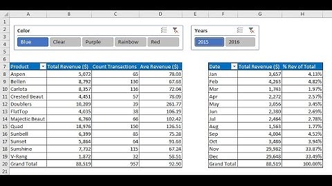 Highline Excel 2016 Class 03: Data Analysis Fundamentals: PivotTables, Power Query & Data Model