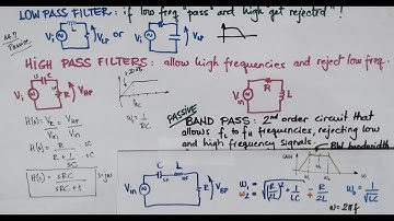 RLC, second-order band-pass filter introduction (bandwidth and low/high cutoff frequencies).