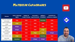 Matriz de Capacidades || Habilidades