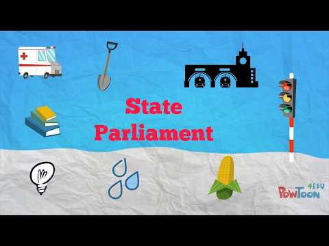 Does Australia Have A Unitary Or Federal Government
