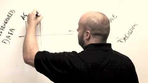 Whiteboard Wednesday: Speed & Accuracy: SEM and SIM