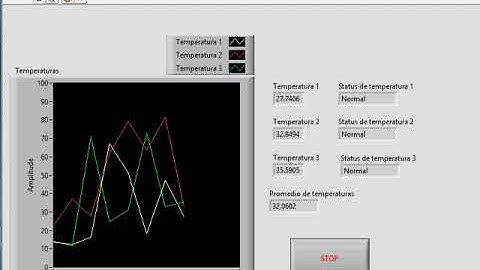 LabVIEW 3 numeros aleatorios