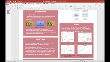 [GCCE 2020] HEVC Video Coding with Deep Learning Based Frame Interpolation