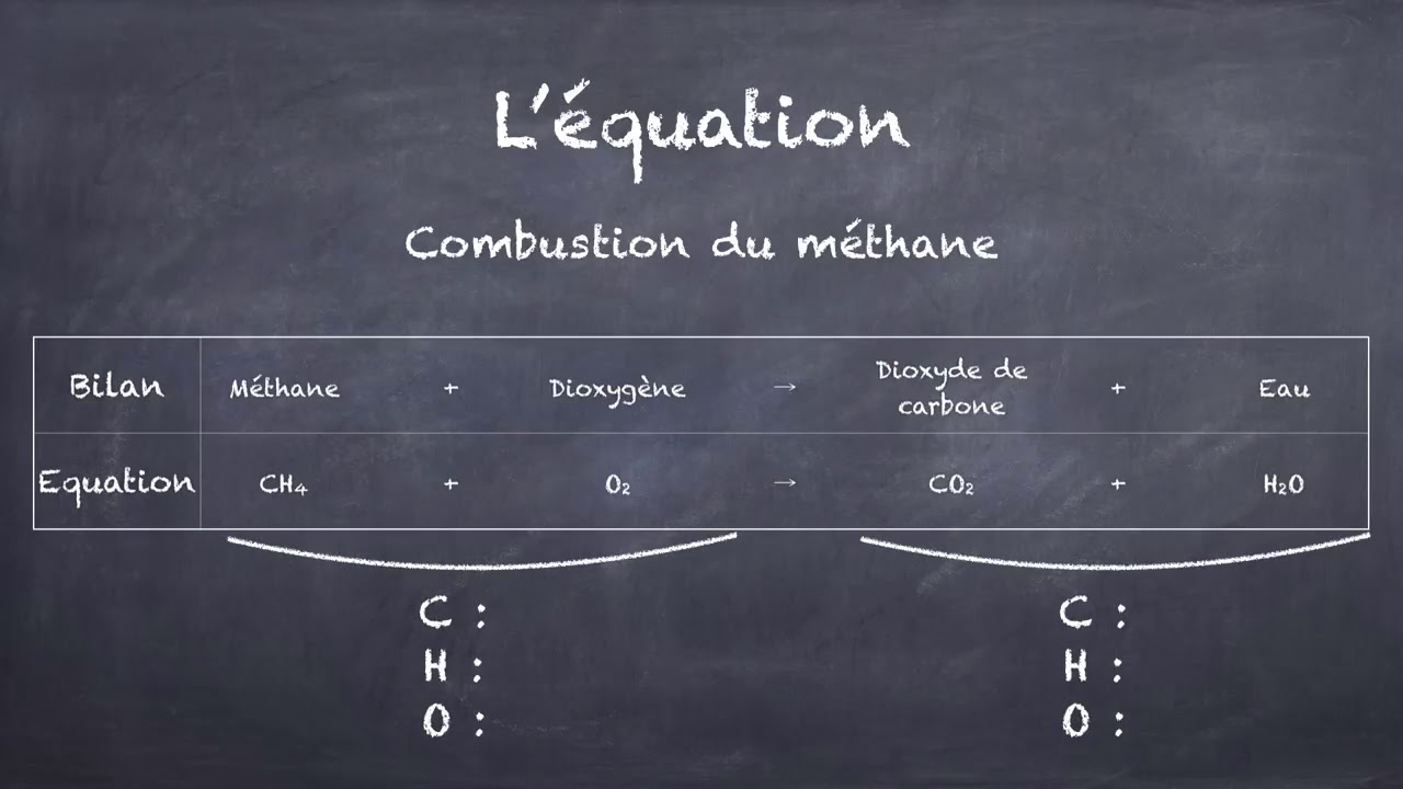 Les transformations chimiques physique chimie 4ème - YouTube