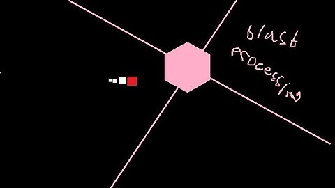 Project Arrhythmia - My first ever level! Blast Processing