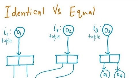 Object Oriented Database - Identical & Equal Objects,  Naming And Reachability, Inverse Refererence
