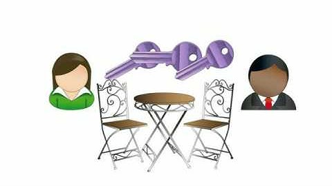 key distribution problem in cryptography