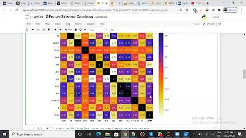 Tutorial 2- Feature Selection-How To Drop Features Using Pearson Correlation