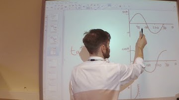Trigonometry Video 3b tan graph and symmetry