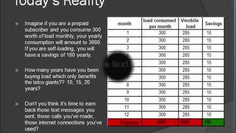 loadxtreme video business plan-vmobile