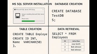 MS SQL server installation , database,table creation