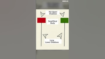 Hanging Man #candlestickpattern #shorts #trading