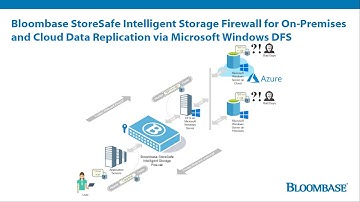 Bloombase Intelligent Storage Firewall for On-Premises and Cloud Data Replication over Microsoft DFS