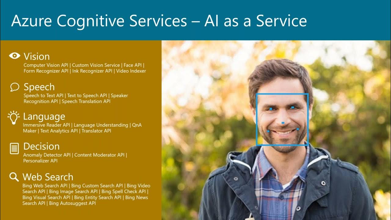 Azure cognitive. Azure cognitive