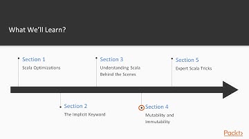 Scala Expert Recipes: The Course Overview |packtpub.com
