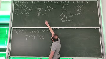 25. IEA: Market model with general functions - application of implicit function rule and theorem