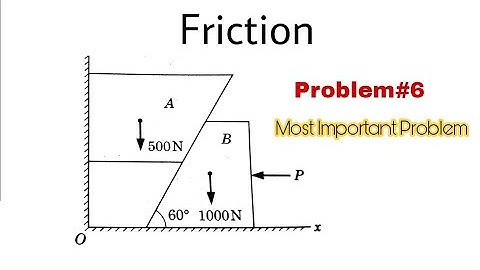 8. Friction | Complete Concept & Problem#6 | Most Important Problem