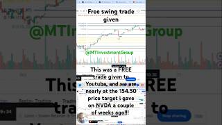 Boom I Gave This Free Trade Out Here On My Fibonacci Video A Couple Of Weeks Ago. Who Caught It?