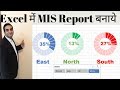 Make Dashboard in Excel Hindi