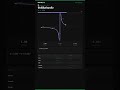 Hyperbola Graph | RuffBlitz