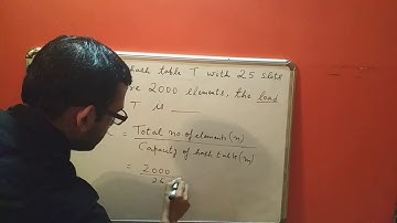 GATE 2015 | Data Structures | Hashing | Load Factor