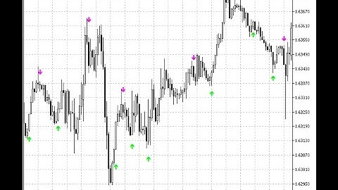 Stochastic Cross Alert SigOverlayM cw – indicator for MetaTrader 5