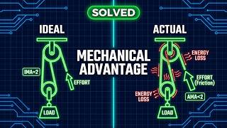 Mechanical Advantage - IMA and AMA
