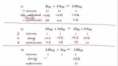 Equilibrium ICE tables worked example 3 | Equilibrium | meriSTEM