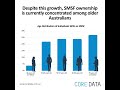 Young Australians are turning to self-managed super funds