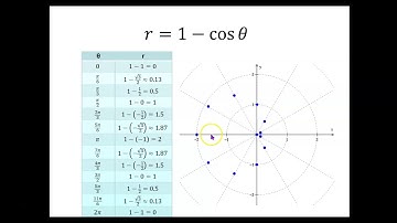 10.8 Graphs of Polar Equations part 1