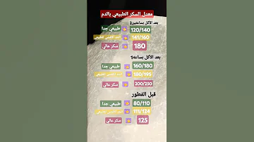 جدول بمعدل السكر الطبيعي في الدم 