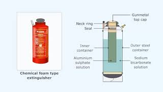 FoamTypePortableExtinguishers1