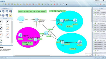 VPN (Site to Multisite)_Part2